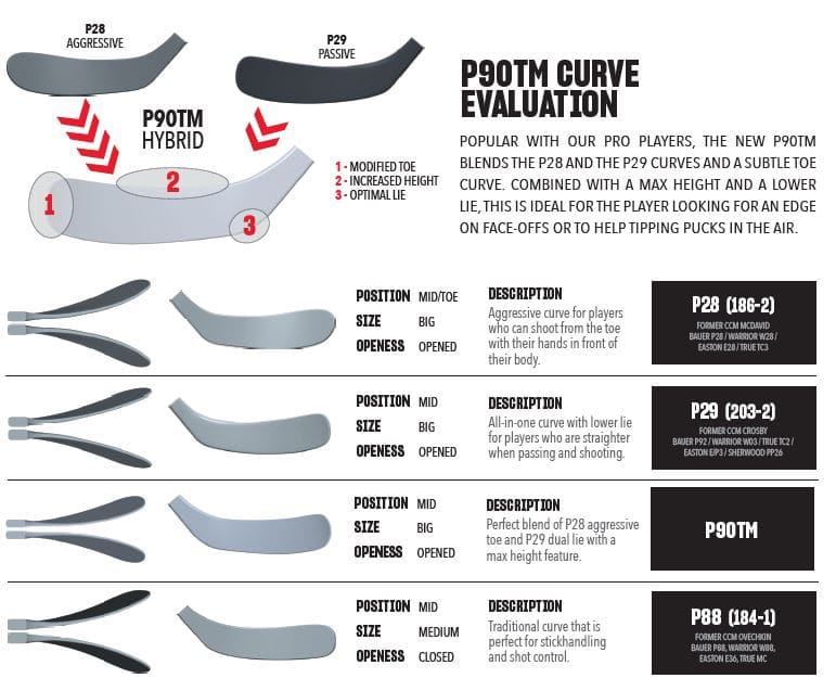 OPS CCM Ribcore Trigger 9 PRO INT Rechts | 65 | P29